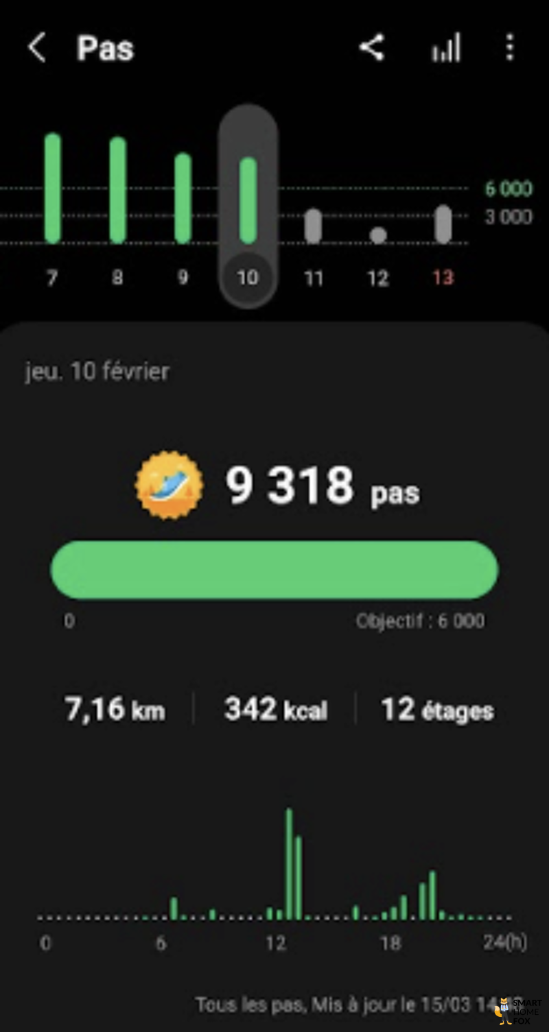 nombre de pas samsung galaxy watch 4
